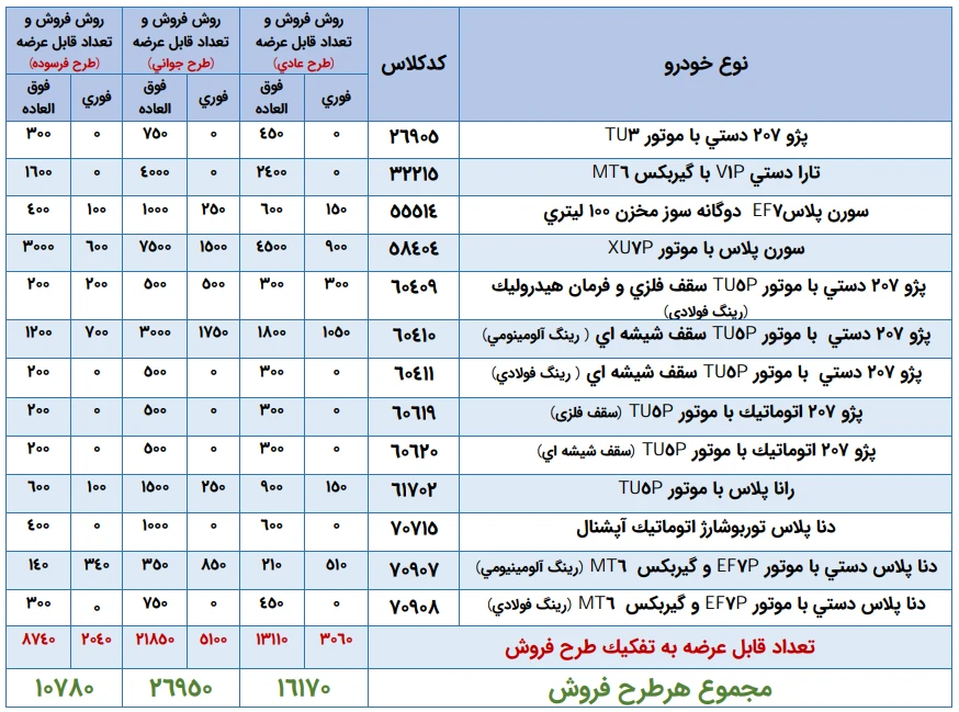 شرایط فروش فوری و فوقالعاده ایرانخودرو (قرعهکشی) - مرداد 1405