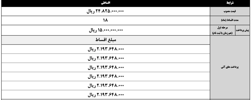 فروش اقساطی کی ام سی ایگل - مرداد ۱۴۰۵