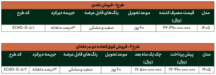 شرایط فروش نقدی و فروش دومرحله ای لاماری اکو - شهریور ۱۴۰۵
