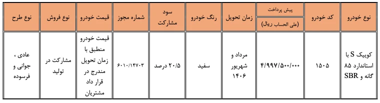 شرایط فروش (مشارکت در تولید) سایپا کوییک - مرداد 1405