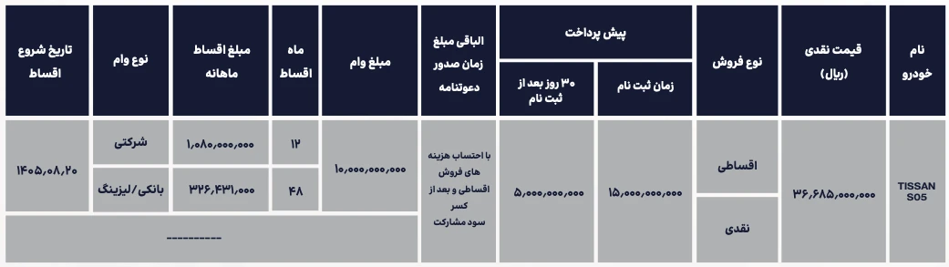 شرایط فروش تیگارد تیسان ویژه تیر ۱۴۰۵