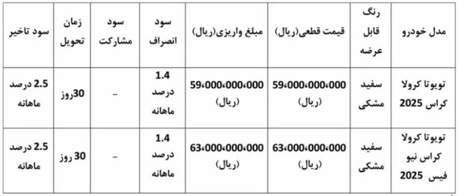 ثبت نام ۲ مدل تویوتا کرولا کراس