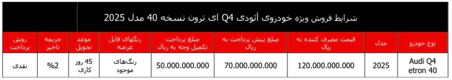 شرایط فروش آئودی Q۴ برقی با افزایش قیمت – شهریور ۱۴۰۵