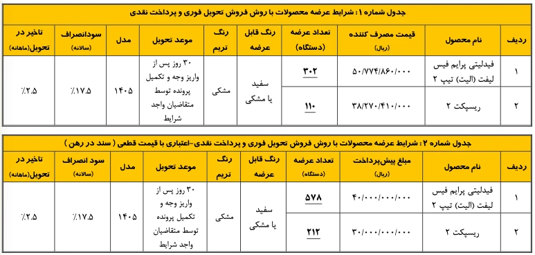 فروش نقدی و نقدی اعتباری ریسپکت 2 و فیدلیتی الیت تیپ 2 - شهریور ۱۴۰۵