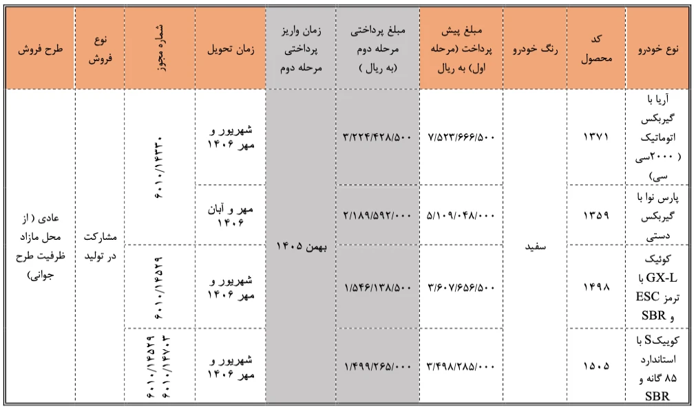 شرایط فروش (مشارکت در تولید) محصولات سایپا - مرداد 1405