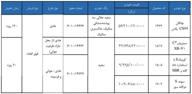 فروش فوق العاده چانگان CS55 پلاس و سیتروئن C3-XR V1 و کوییک s و سهند s