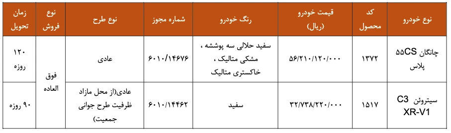 شرایط فروش چانگان CS55 پلاس و سیتروئن C3 - شهریور ۱۴۰۵