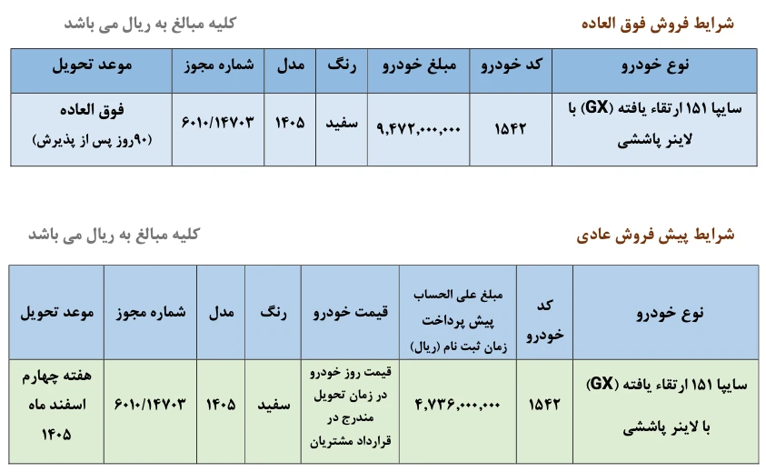 شرایط فروش فوق العاده و پیش فروش عادی سایپا ۱۵۱