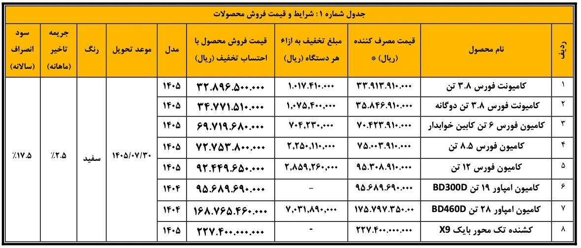 شرایط فروش بهمن دیزل با تخفیف ویژه نمایشگاهی - شهریور ۱۴۰۵