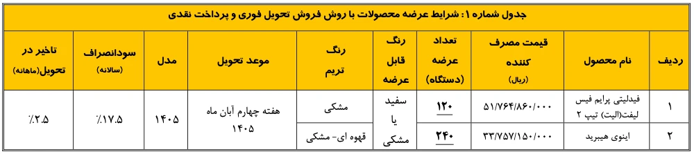 شرایط فروش فوری فیدلیتی الیت تیپ ۲ و اینوی هیبرید - مهر ۱۴۰۵