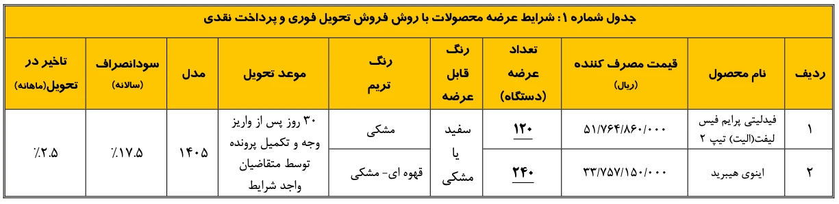 شرایط فروش فوری فیدلیتی الیت تیپ ۲ و اینوی هیبرید - شهریور ۱۴۰۵