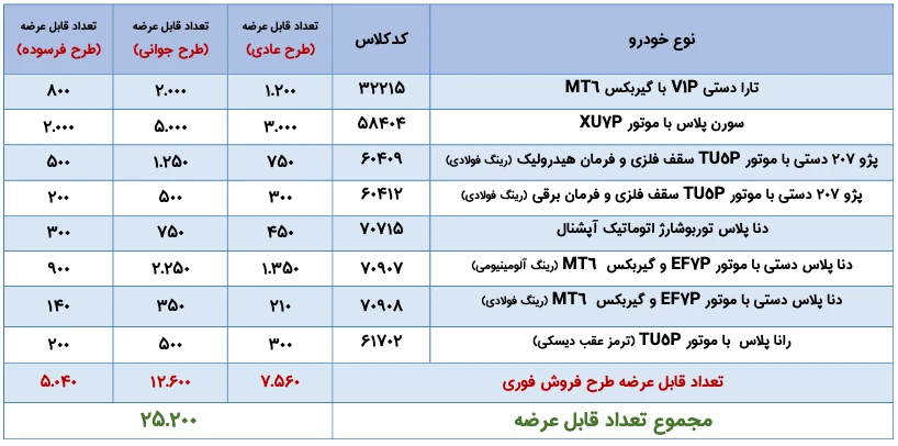 لیست محصولات فروش ایرانخودرو ۱۴۰۵ شهریور ماه