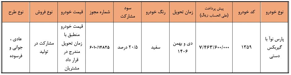 شرایط پیشفروش پارس نوآ دندهای - مهر ۱۴۰۵