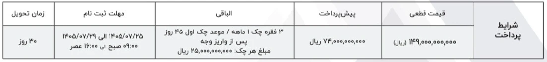 شرایط فروش اقساطی رنو گرند کولئوس - مهر ۱۴۰۵