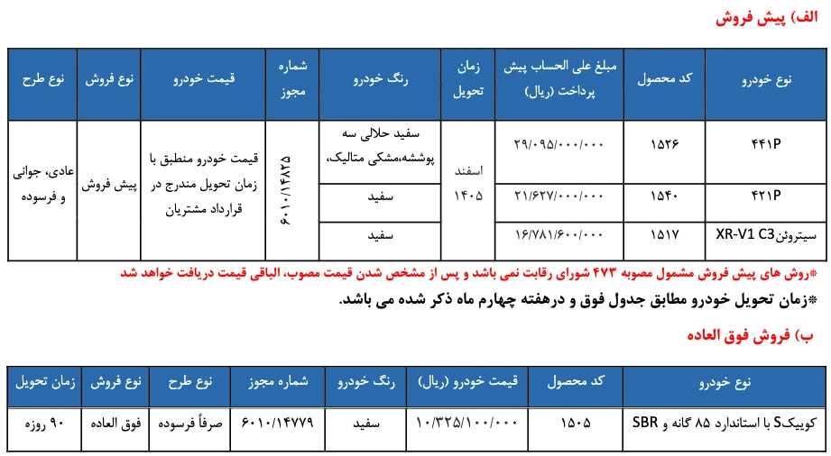 شرایط فروش فوقالعاده و پیشفروش محصولات سایپا - مهر ۱۴۰۵