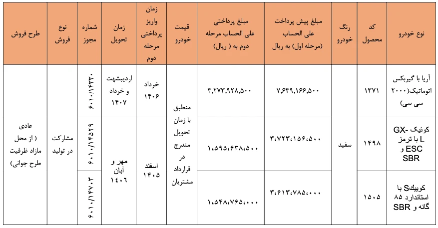 شرایط فروش مشارکت در تولید سایپا - شهریور 1405