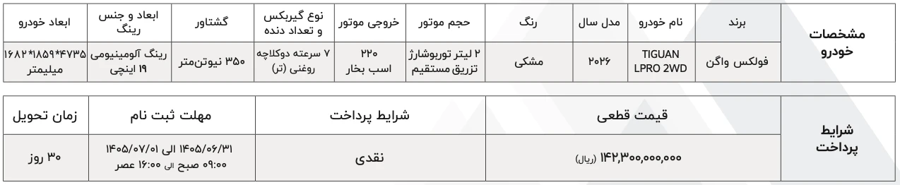 شرایط فروش فوری فولکس واگن تیگوان L Pro - شهریور ۱۴۰۵
